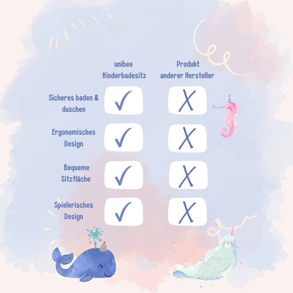 unibee Kinderbadesitz – Komfort und Sicherheit für kleine Abenteurer!